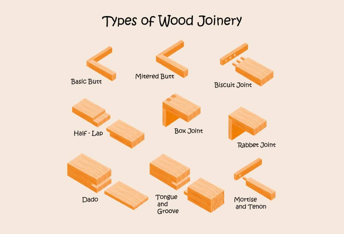 14 Types of Wood Joints And Their Uses (Illustrated)