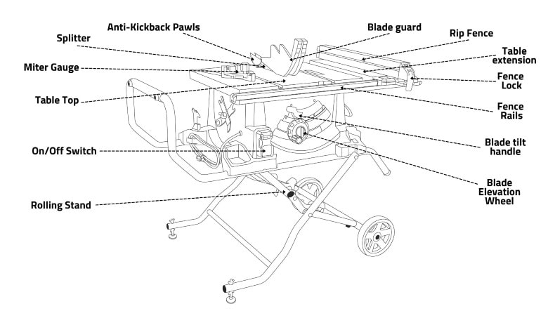 Table saw parts