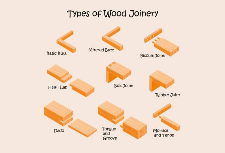 Types of wood joints